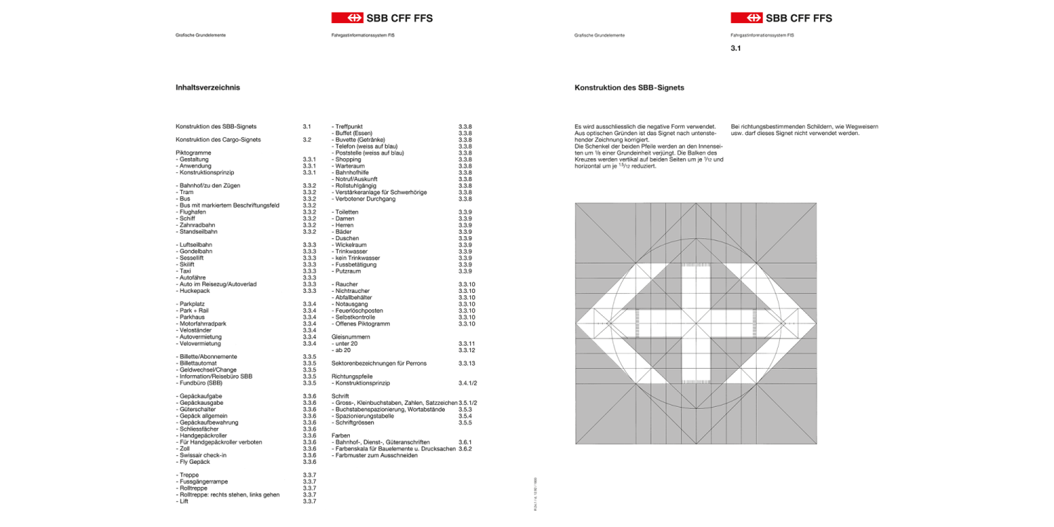 SBB Manual inside page