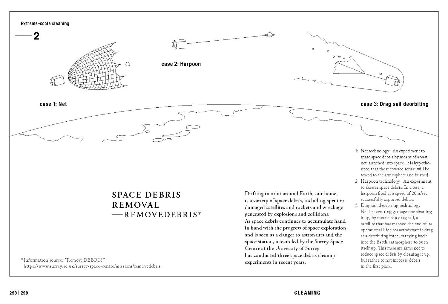 Cleaning by Kenya hara